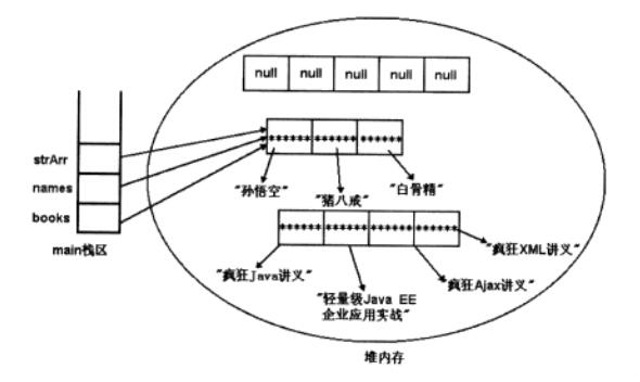 array_memory array_memory
