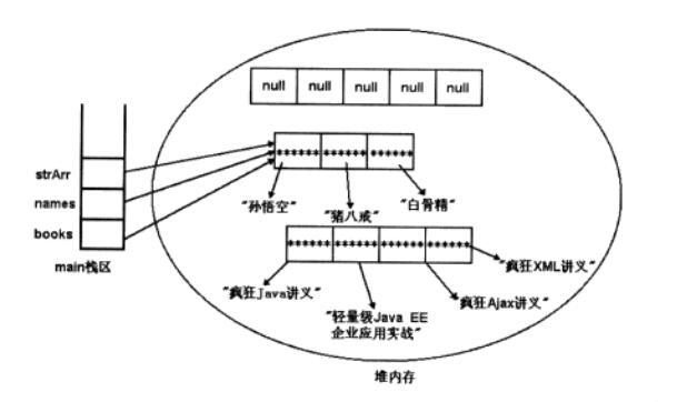 array_memory_change array_memory_change