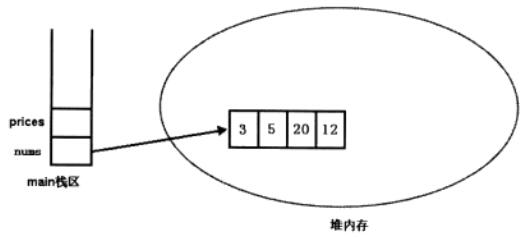 array_memory_init array_memory_init