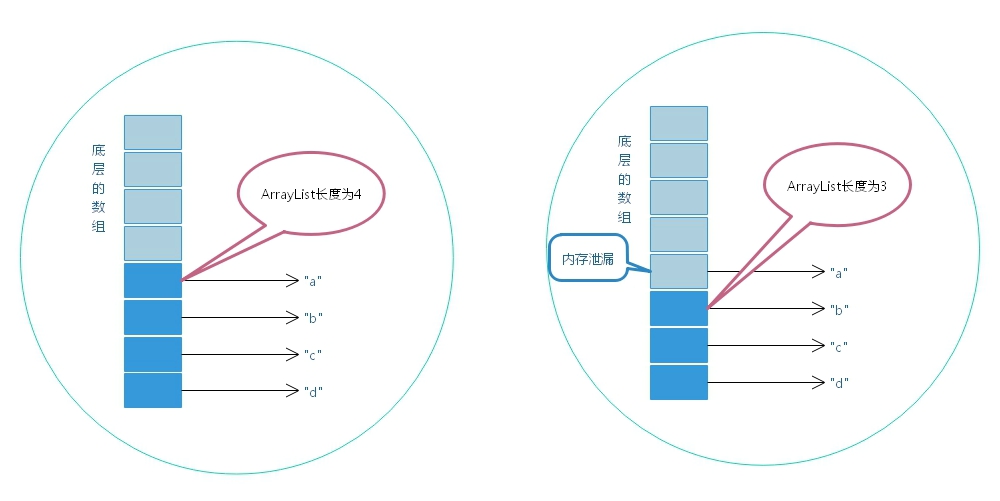 arrylist_memory_leakage object_quote