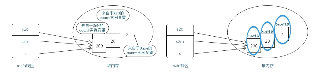 extend_memory extend_memory