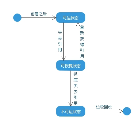 object_convert object_quote