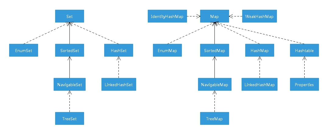 set_map_extends set_map_extends