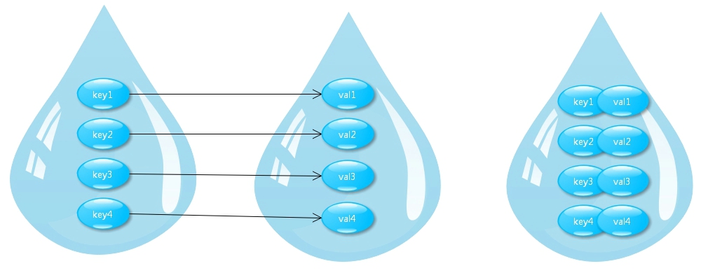 set_map_key_value set_map_key_value