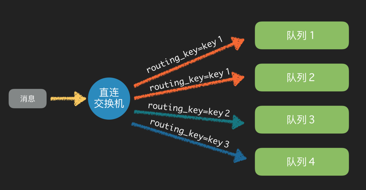 RabbitMQ_Direct_Exchange RabbitMQ_Direct_Exchange