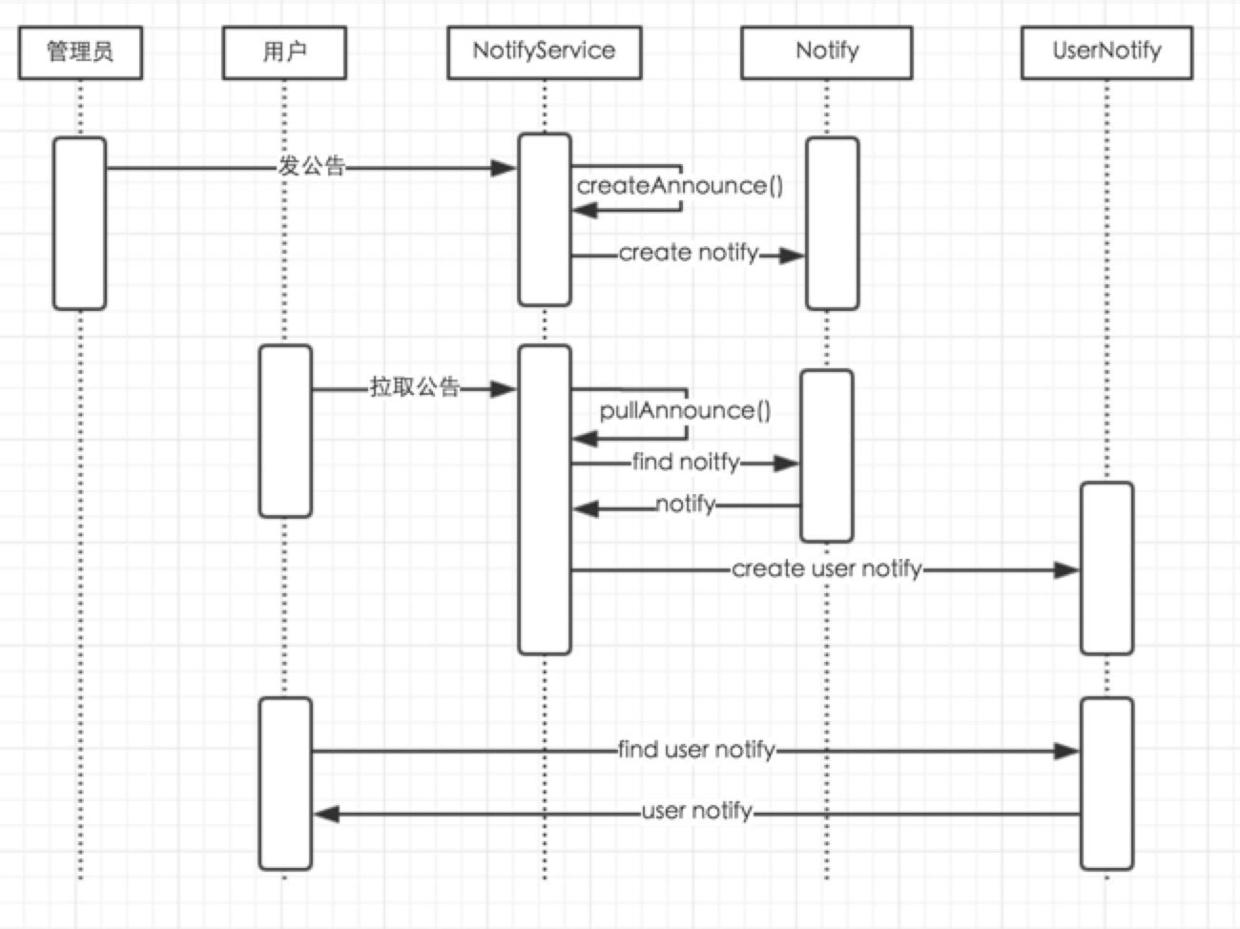 affiche_time_sequence_diagram affiche_time_sequence_diagram