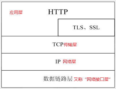http1 http1
