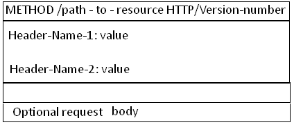 http8 http8