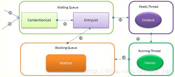 java_synchronized_instance_detail java_synchronized_instance_detail