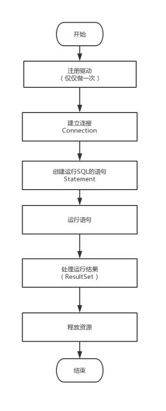 jdbc_flow_chart