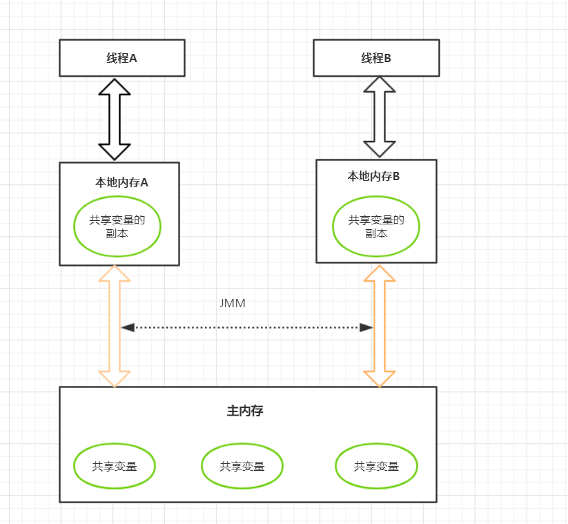 jvm_memory_model