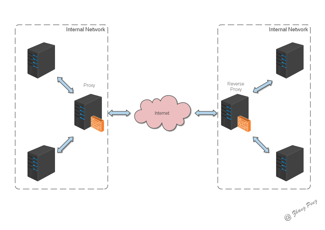 nginx_reverse-proxy nginx_reverse-proxy