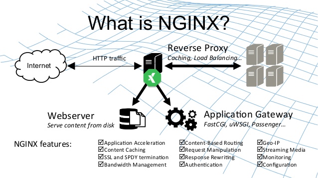 nginx_what_is_nginx nginx_what_is_nginx
