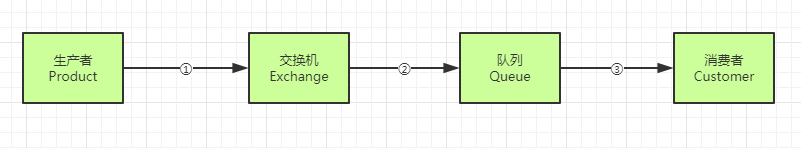 spring_boot_rabbit_mq_exchange