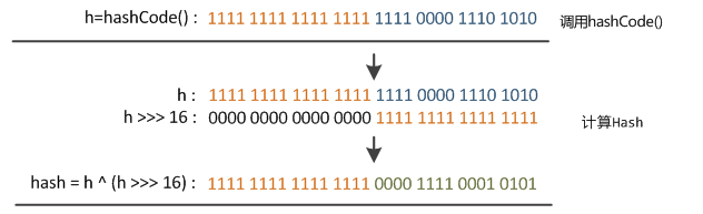 hashmap_hash_tablesizefor_1