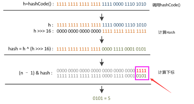 hashmap_hash_tablesizefor_2