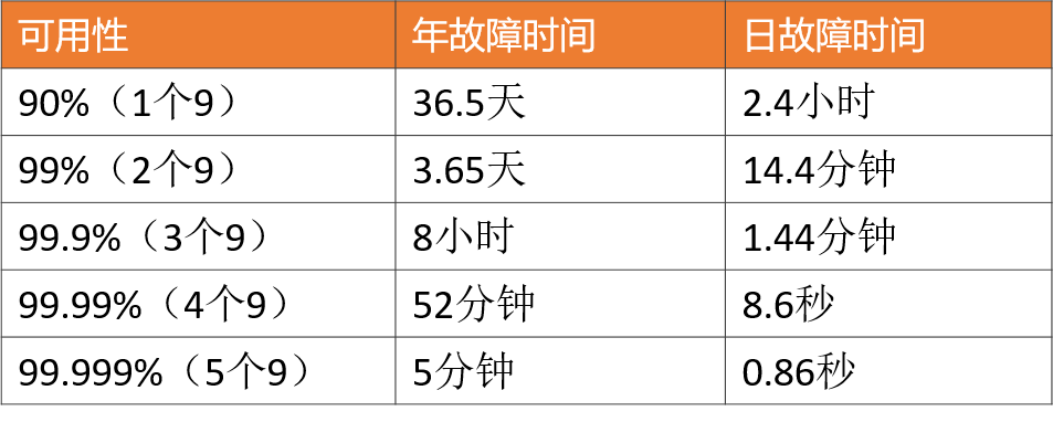 high_concurrency_index